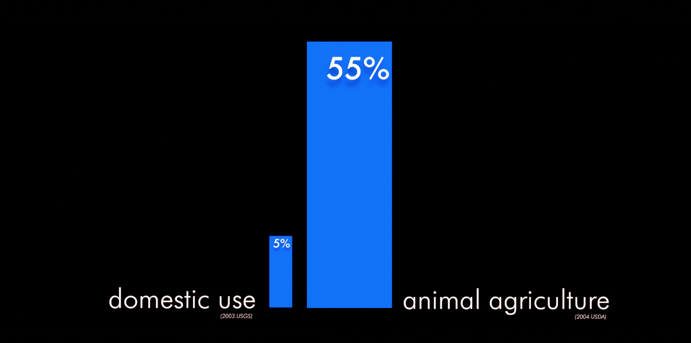 The Cowspiracy Effect – David C. Stewart